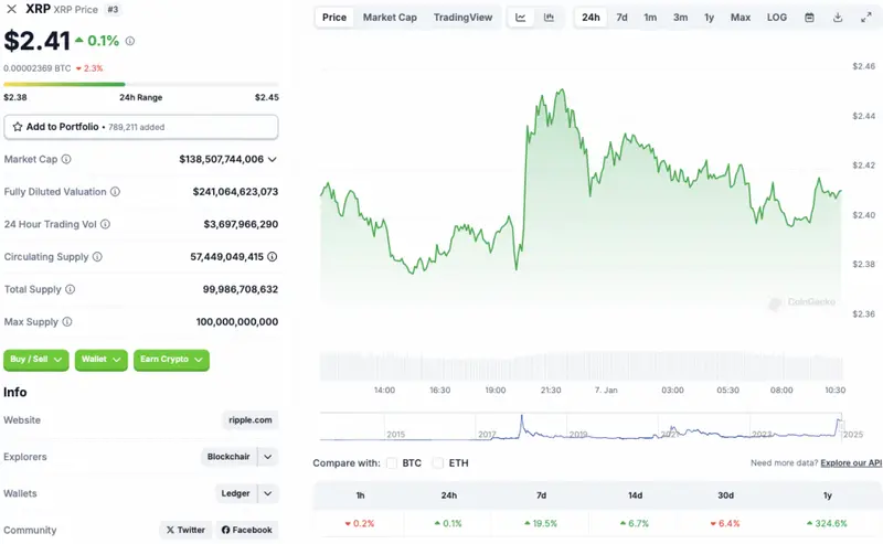 XRP price chart